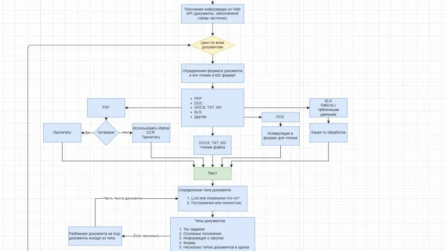 Система контроля качества